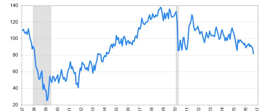 Consumer Confidence Declines in September Amid Rising Cost Concerns — official NMMA image