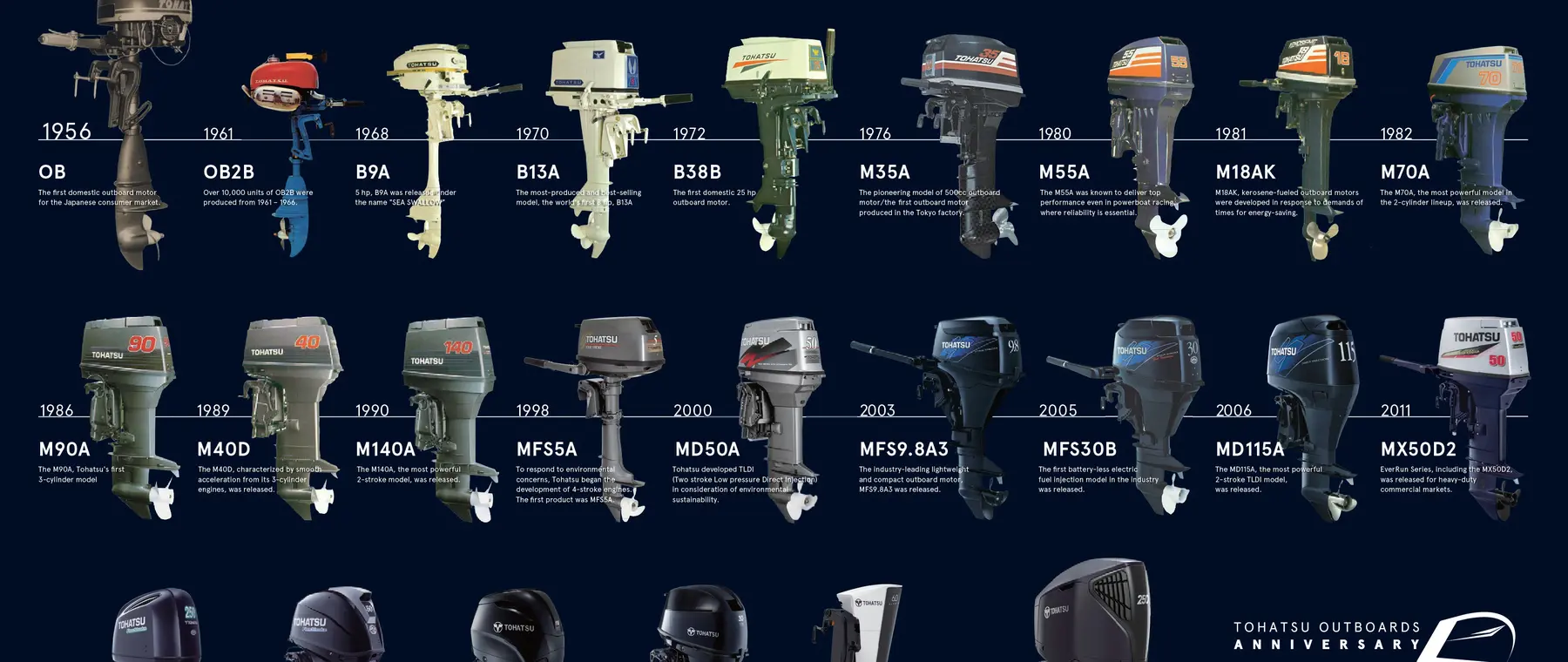 Tohatsu Marks 70 Years of Outboard Production — official Tohatsu image