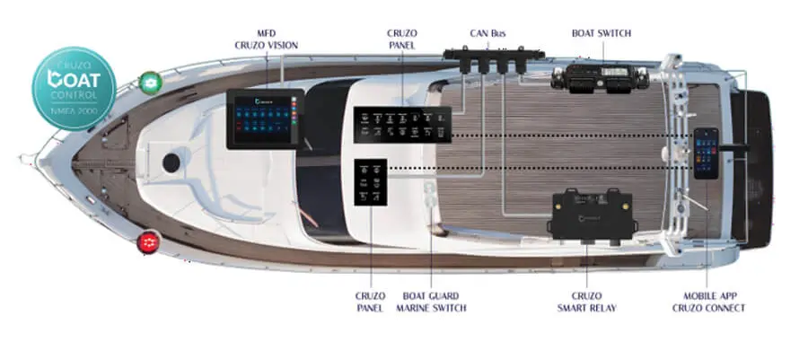 Barantech Adds NMEA 2000 Smart Relay to Cruzo Boat Control — verified source image