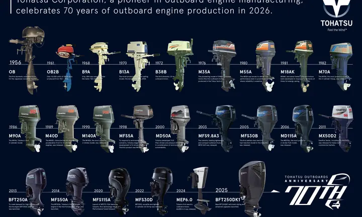 Tohatsu Marks 70 Years of Outboard Production — official Tohatsu image