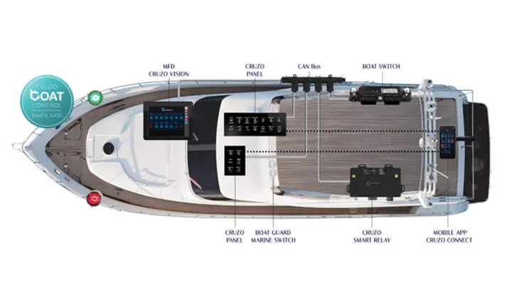 Barantech Adds NMEA 2000 Smart Relay to Cruzo Boat Control — verified source image